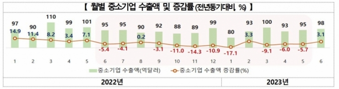 자료=중기부 제공