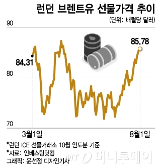 기름값 더 뛰나..."7월 OPEC 원유생산량, 3년 만에 최대 감소"