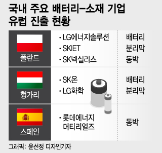 /그래픽=윤선정 디자인기자