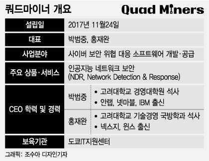 아날로그 일본, 30조 디지털 금맥 터진다…K스타트업 열도 공략