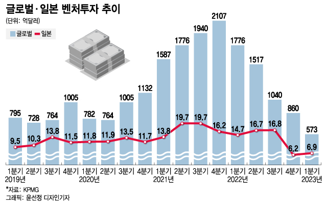 /그래픽=윤선정 디자인기자