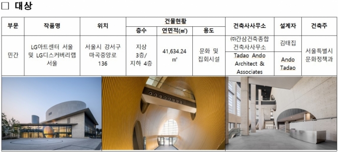 'LG아트센터 서울·LG디스커버리랩 서울' 41회 서울특별시 건축상 대상