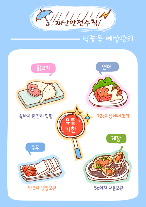 "끓이면 괜찮아" 먹었다간…찜통더위에 더 위험한 '식중독' 막으려면