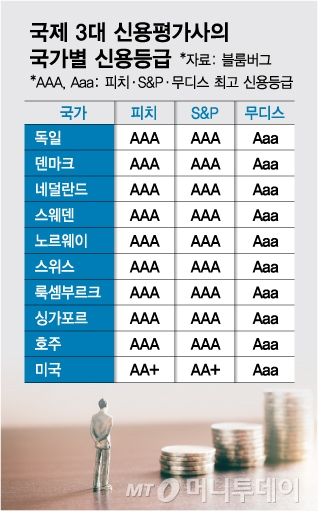 문제는 '정치'…美 끌어내린 피치 입 열었다 "의회 폭동 강등배경"