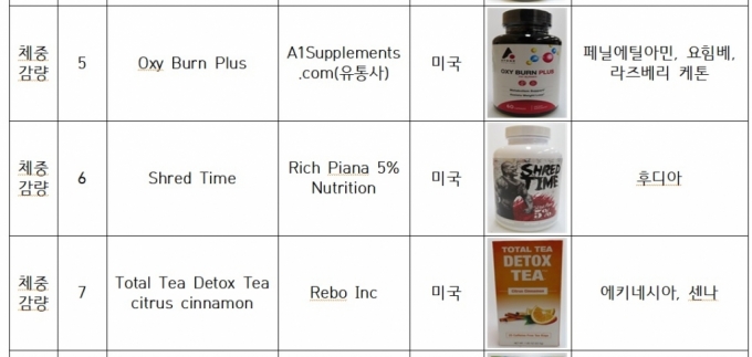 환각성분인 페닐에틸아민 등 유해 성분이 검출돼 식약처가 국내 반입 금지를 결정한 체중감량제 제품 중 일부. /자료=식약처
