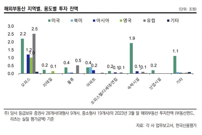 /사진제공=한국신용평가