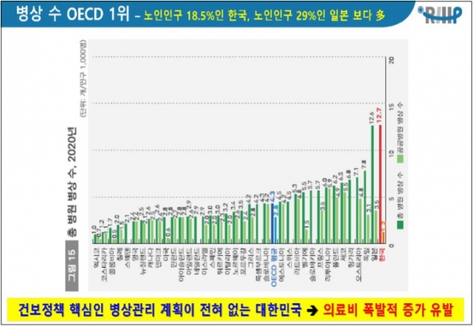 사진= 우봉식 대한의사협회 의료정책연구원장 발표 자료 캡처