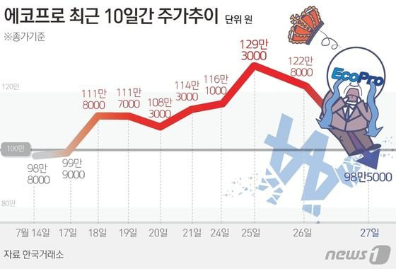 /사진=뉴스1 제공