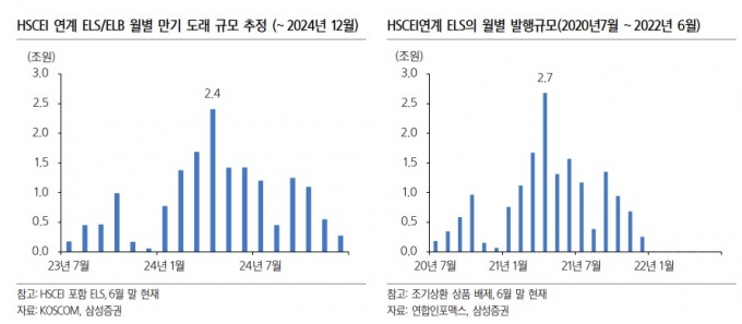 /사진제공=삼성증권