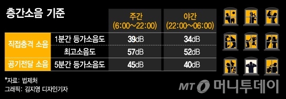 피투성이로 도망가던 윗집 부부…층간소음 갈등의 참극들[별★판결]