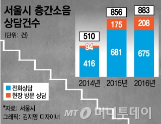 피투성이로 도망가던 윗집 부부…층간소음 갈등의 참극들[별★판결]