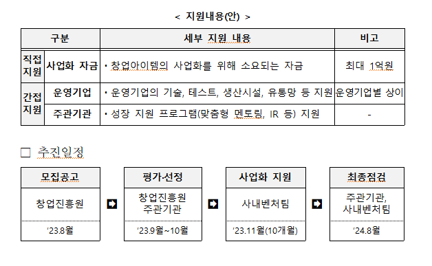 중기부, 사내벤처 창업 프로그램 모집…최대 1억원 지원