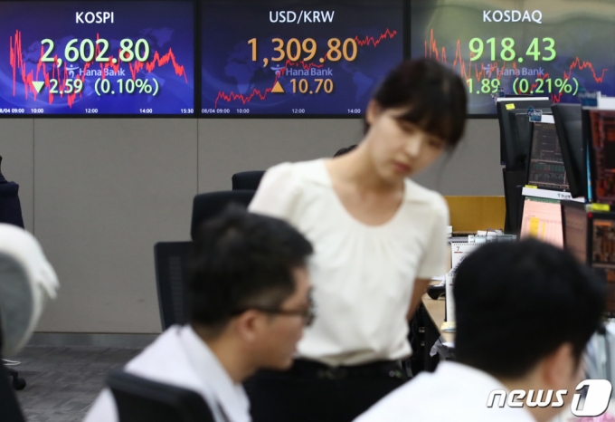 (서울=뉴스1) 김민지 기자 = 4일 오후 서울 중구 하나은행 명동점 딜링룸에 종가가 나오고 있다. 이날 코스피는 전 거래일(2605.39)보다 2.59포인트(0.10%) 내린 2602.80, 코스닥은 1.89포인트(0.21%) 하락한 918.43, 원·달러 환율은 10.7원 오른 1309.8원에 장을 마쳤다. 2023.8.4/뉴스1 Copyright (C) 뉴스1. All rights reserved. 무단 전재 및 재배포 금지.