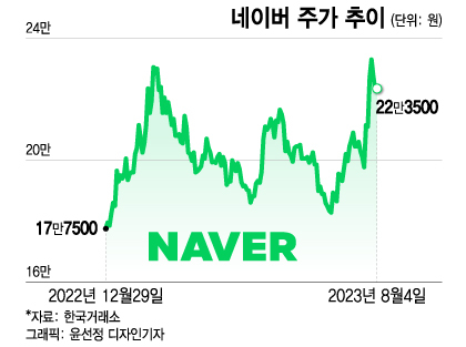 개미들 뭇매에도 매도조언…에코프로 주주들이 참고할 리포트