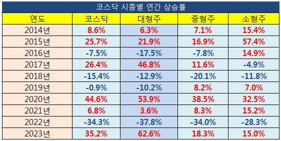 [시황맨의 주식이야기] 8월 2주차 투자전략