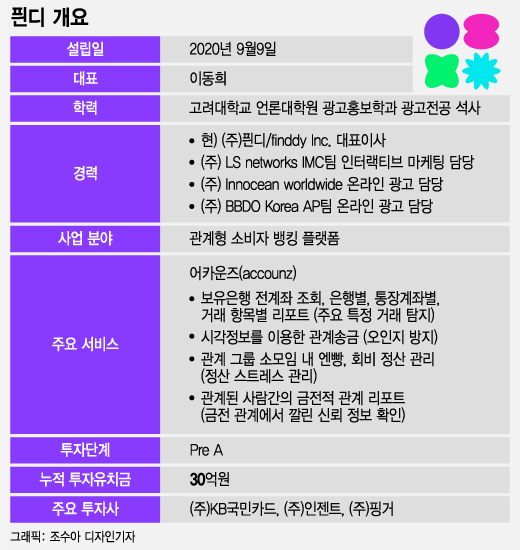 그래픽=조수아 디자인기자