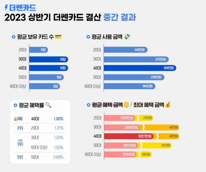 /사진=헥토이노베이션