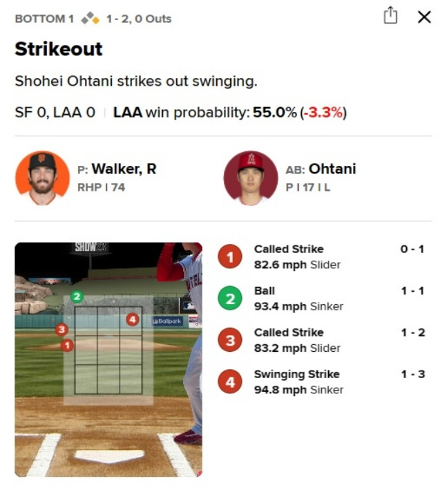 10일(한국시간) 샌프란시스코-LA 에인절스전에서 투수 라이언 워커와 타자 오타니 쇼헤이의 1회말 맞대결 투구 그래픽./사진=MLB.com 갈무리