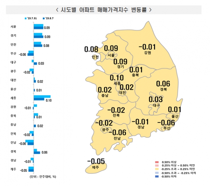 "두 동네만 빼고 서울 집값 다 올라"…지방도 하락 멈췄다