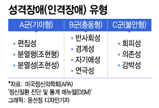 최원종의 조현성 성격장애 vs 안인득의 조현병, 뭐가 다른가?