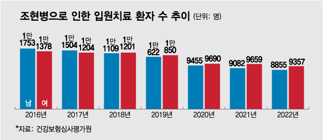 최원종의 조현성 성격장애 vs 안인득의 조현병, 뭐가 다른가?