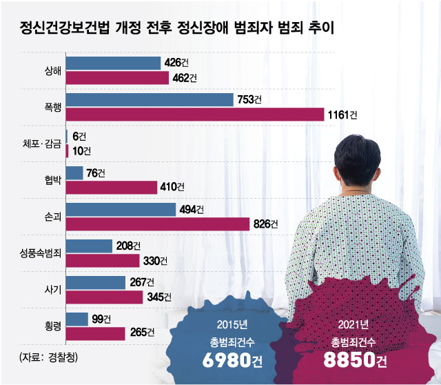 최원종의 조현성 성격장애 vs 안인득의 조현병, 뭐가 다른가?