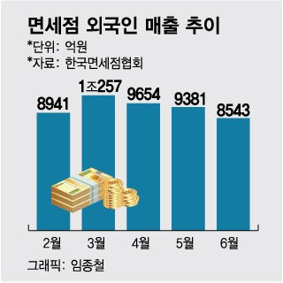"유커 온다" 면세·호텔·카지노...업계도, 주가도 '들썩'