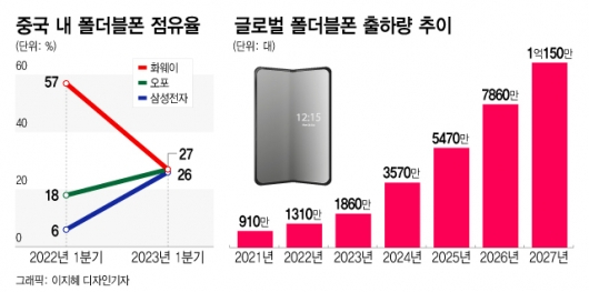 /자료=카운터포인트리서치