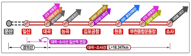 서해선 노선도/사진제공=부천시