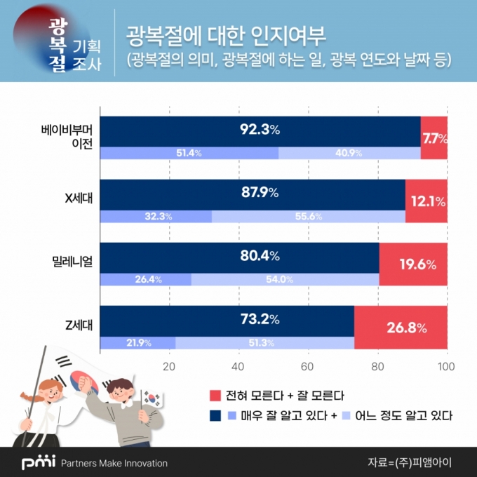 /사진=피앰아이