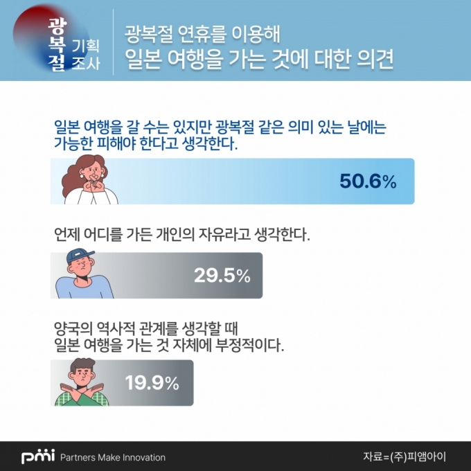 /사진=피앰아이