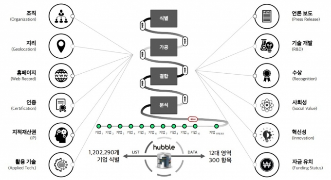 /사진제공=앤톡