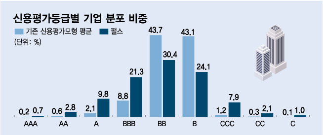 /그래픽=김다나 디자인기자