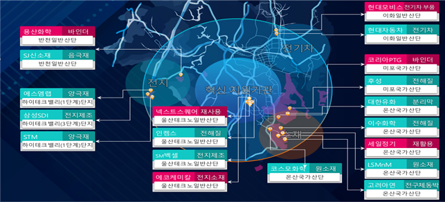 특화단지 지정 후 반도체·이차전지 2.1조 신규 투자 몰렸다