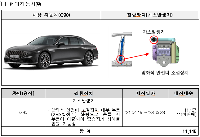 현대자동차 리콜 대상 자동차 /사진=국토교통부