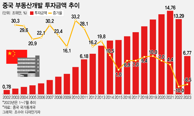 中 부동산위기 어쩌다…컨트리가든 vs 헝다, 같은 점과 다른 점은? [차이나는 중국]