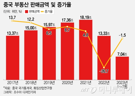 中 부동산위기 어쩌다…컨트리가든 vs 헝다, 같은 점과 다른 점은? [차이나는 중국]