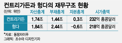 中 부동산위기 어쩌다…컨트리가든 vs 헝다, 같은 점과 다른 점은? [차이나는 중국]