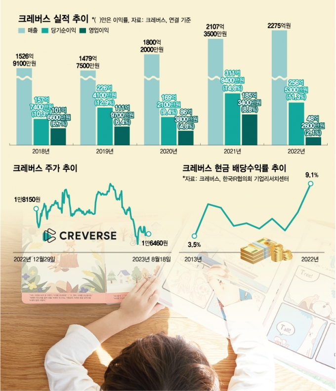 크레버스의 오가닉 마케팅, 교육시장 흥행조짐···40대 CEO힘 주목