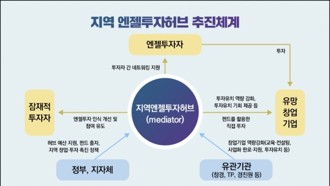 자료=중소벤처기업부