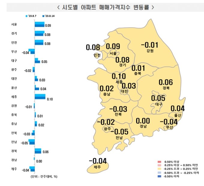 압구정 현대 54억 '신·신·신고가'…노원 빼고 서울 집값 다 올랐다