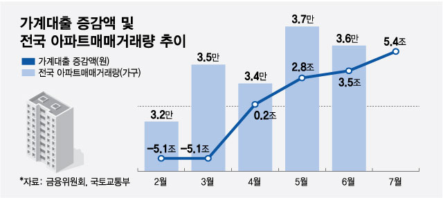 "만기 40년은 되고, 50년은 안된다?"…당국 변덕에 은행은 당황