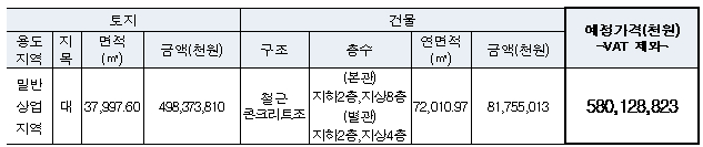 경기남부지역본부(오리사옥) 매각 정보 /사진=LH