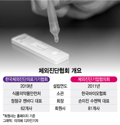 체외진단업계 단체 합쳐진다…다음달 출범 목표