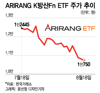 ARIRANG K방산Fn ETF 주가 추이/그래픽=윤선정 디자인기자