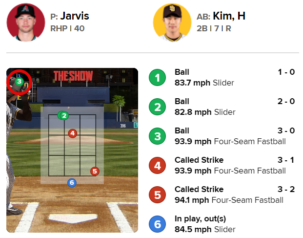 ϼ  Ѹ 3° ( ) Ӹ  ߴ. /=MLB.com ӵ 
