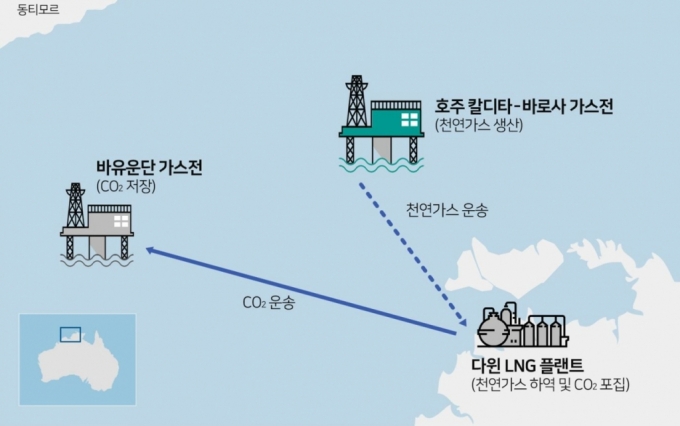 &#039;바로사 프로젝트&#039; 개념도/사진=SK E&S