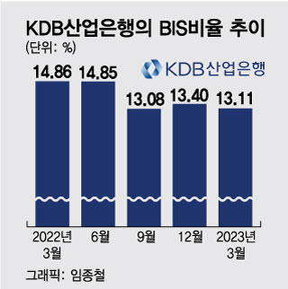 HMM 매각 21일 예비입찰 마감... 1.7조 영구채·업황 부진 '걸림돌'