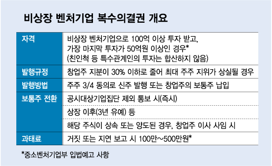 /사진= 김다나 디자인기자