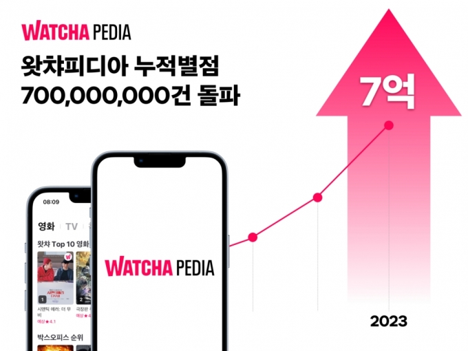 /사진제공=왓챠
